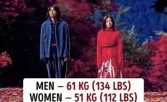 世界各国家的体重排名,世界各国人身材对比