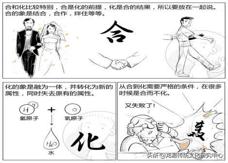 关于天干地支的基本知识,天干地支的共同特性与规则细化