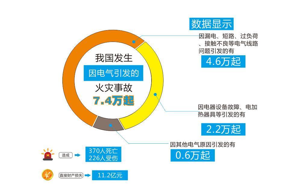 别贪便宜大实话,家装电线线径如何选择