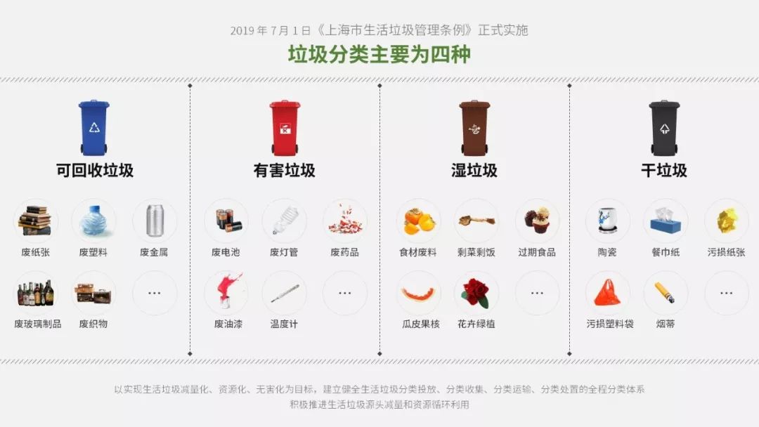 幼儿园垃圾分类ppt课件完整版,幼儿园垃圾分类可回收垃圾ppt