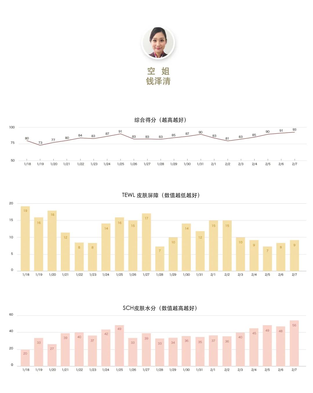 21天全测评,21天测试