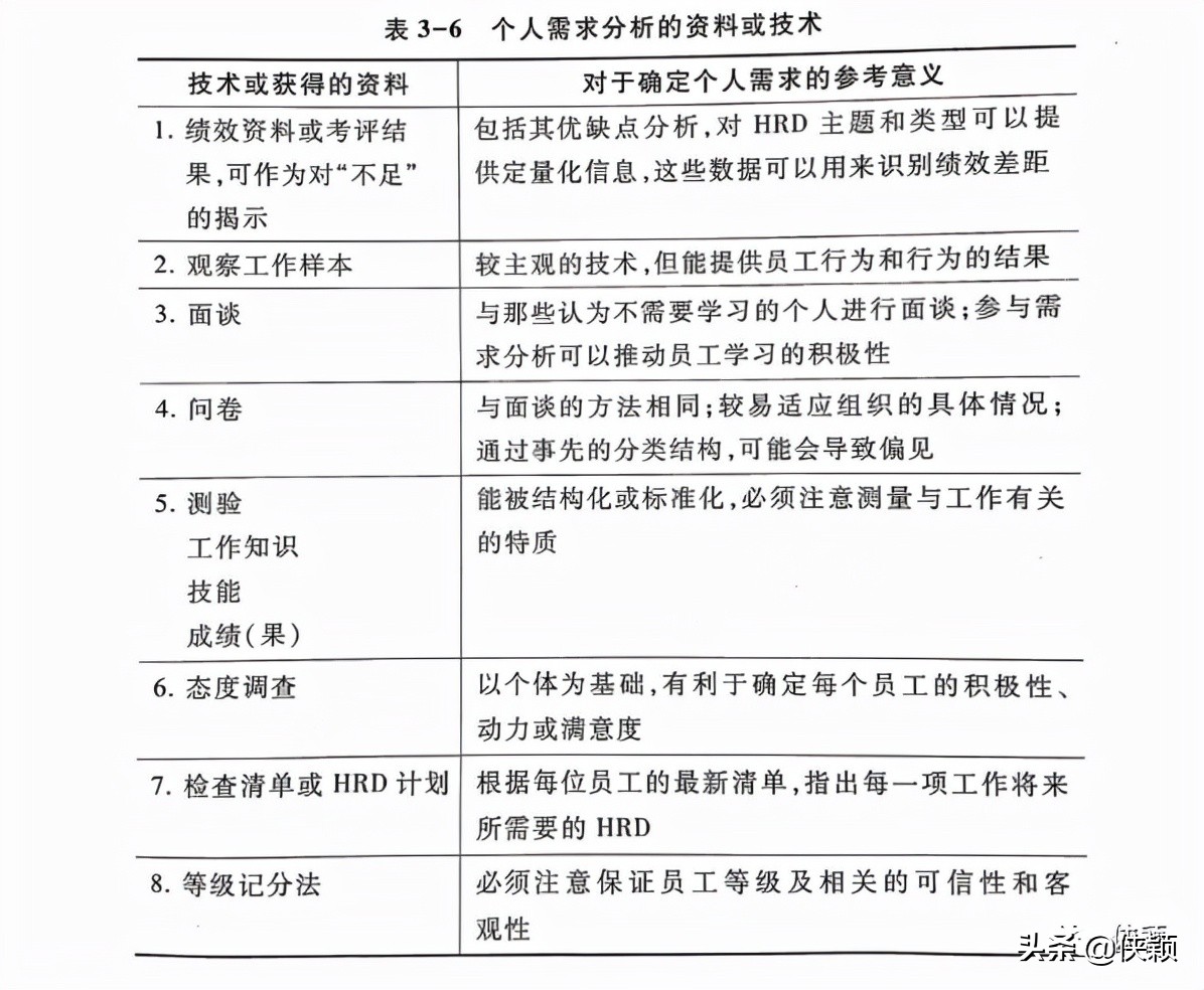构建胜任力模型的流程,访谈法构建胜任力模型的缺点