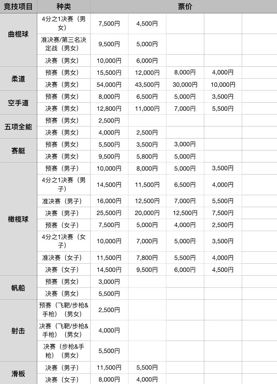 2020东京奥运会具体时间地点,2020年东京奥运会看点大盘点