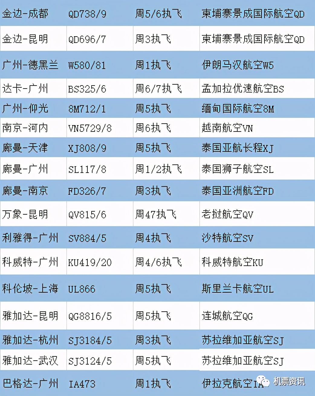 航空航线列表,亚洲航空航班信息查询