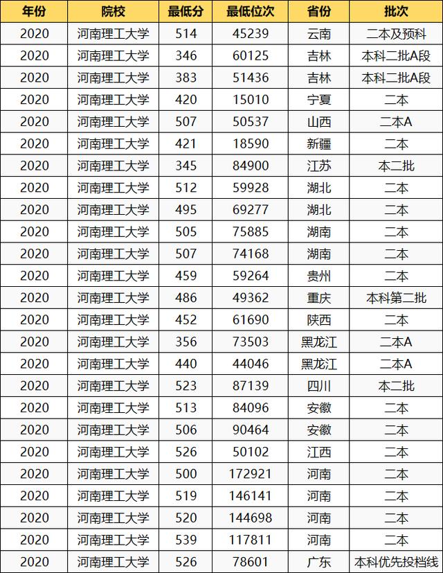 二本院校王牌理工专业排名,二本院校王牌专业排名理科