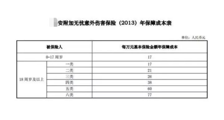 教育保险哪款儿童保险最好,平安保险儿童教育金保险靠谱吗