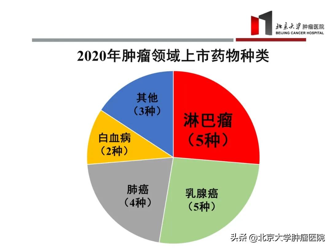 北京大学肿瘤医院治疗淋巴瘤怎样,大满贯