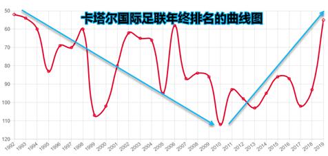 数据为王内容,从数据看国足真的退步了吗