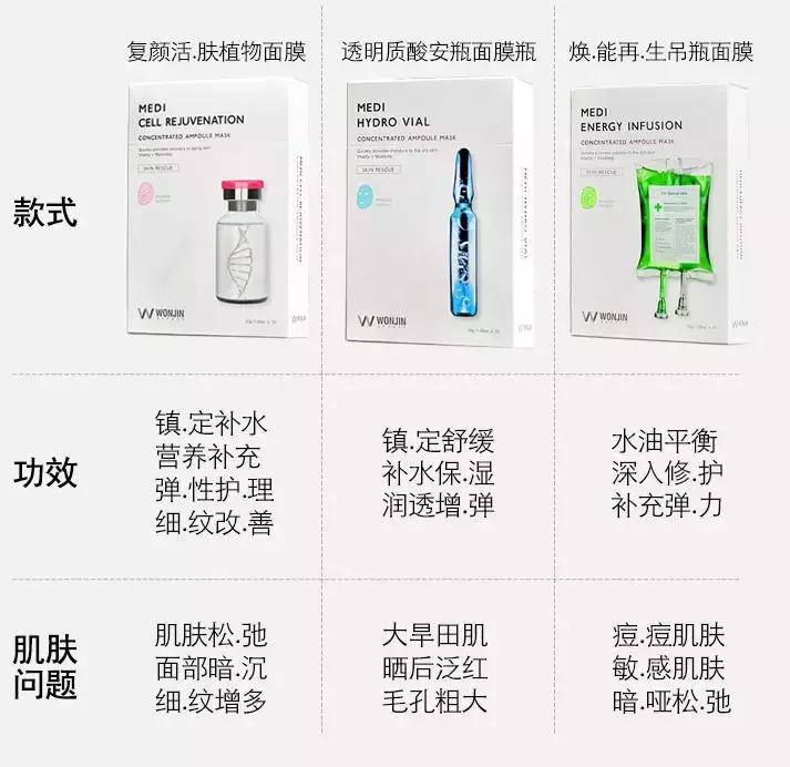 12款经典必备好物,平民必买的5款好物