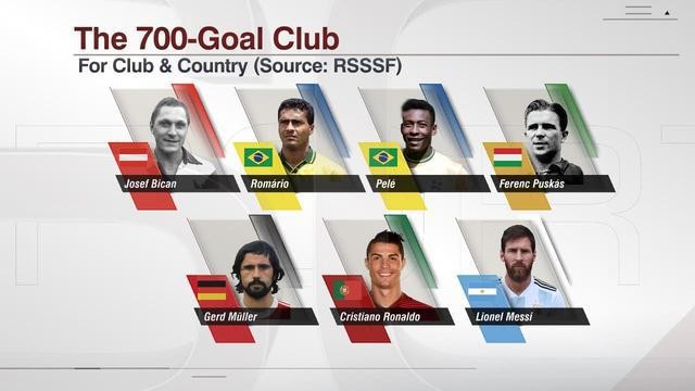 梅西单赛季联赛入球50球,球天下