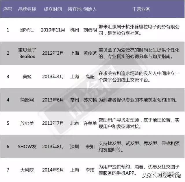 最全“尸检报告”：2015年A轮融资的846家公司都怎么样了？