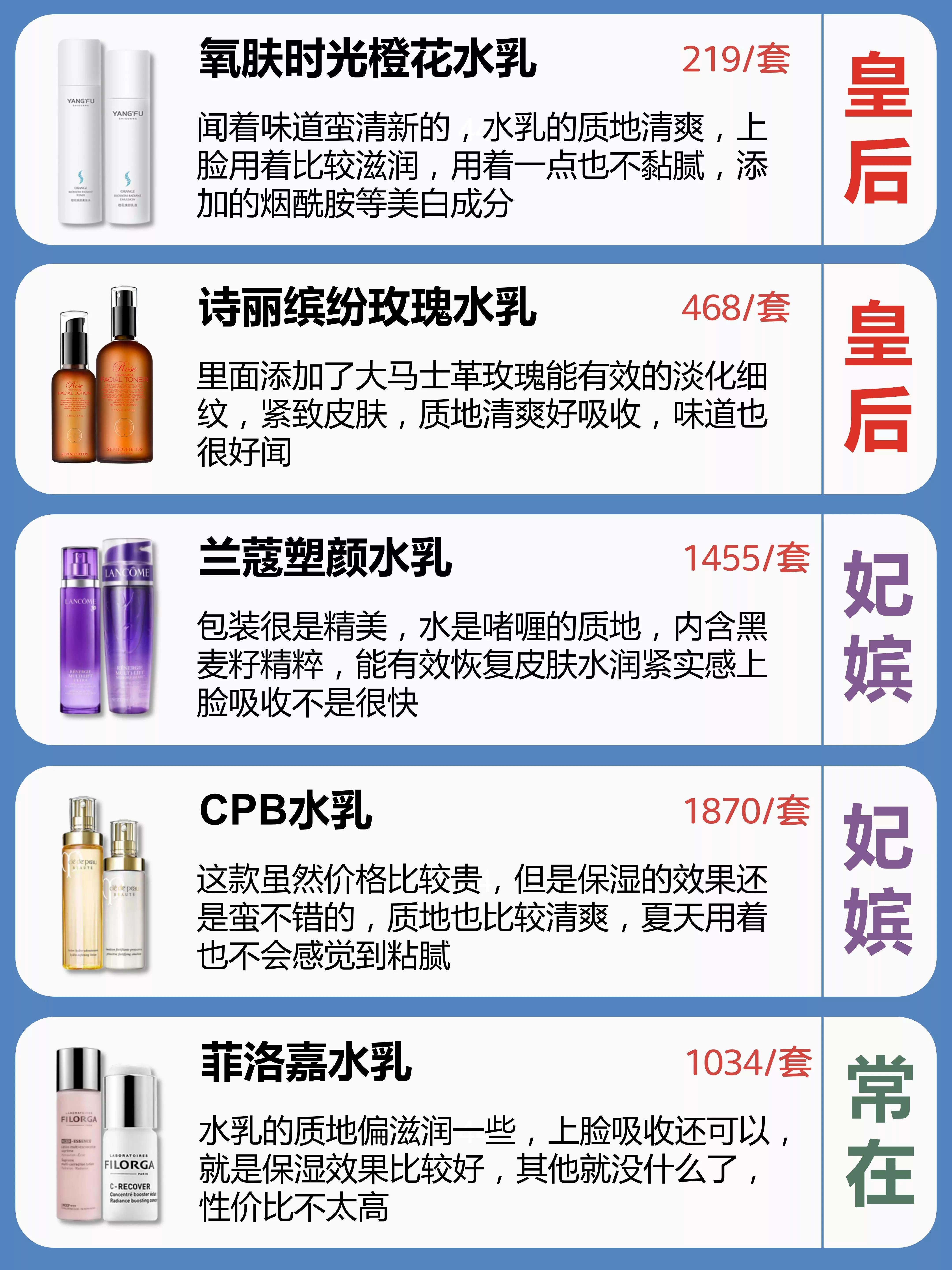 适合痘肌油皮敏感肌的平价水乳,推荐水乳排行榜敏感肌