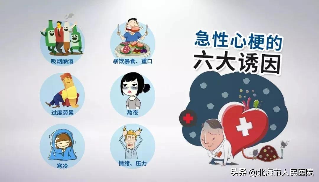 警惕心梗发作前的信号,腹痛可能是心梗吗