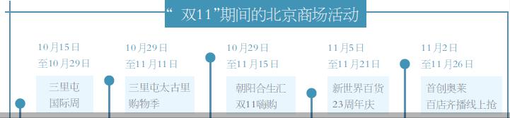 线下双11不拼也低价,双11实体生意