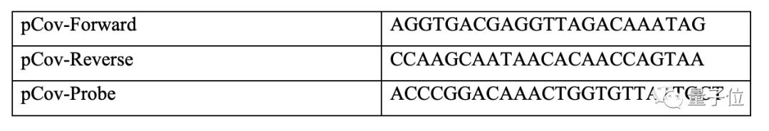 管轶等人最新证据：*私走**的穿山甲携带冠状病毒，与新冠病毒高度相似