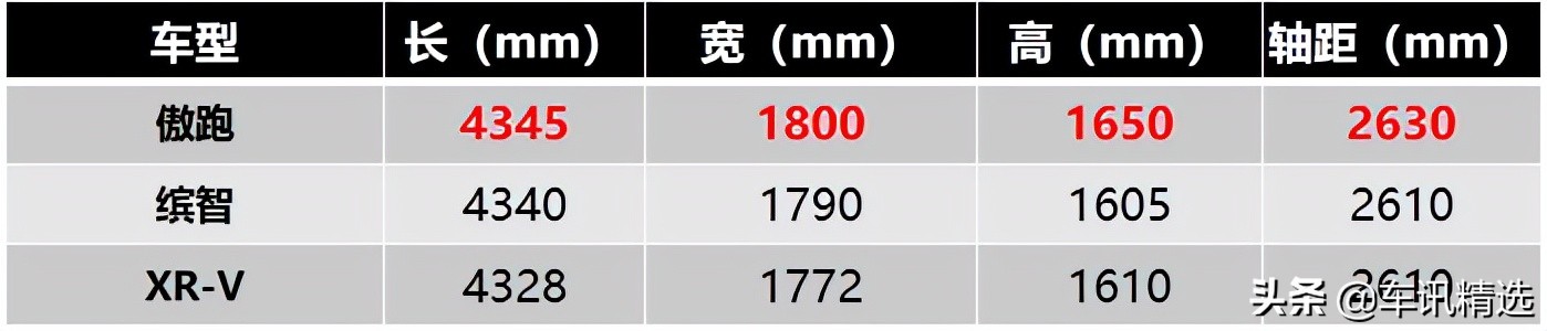 傲跑潮流版车主的真实感受,傲跑车主真实感受
