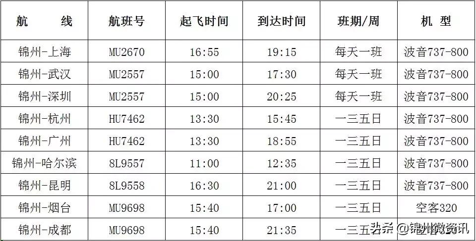 锦州湾机场飞往上海最新状态,锦州湾2020年航班时刻表