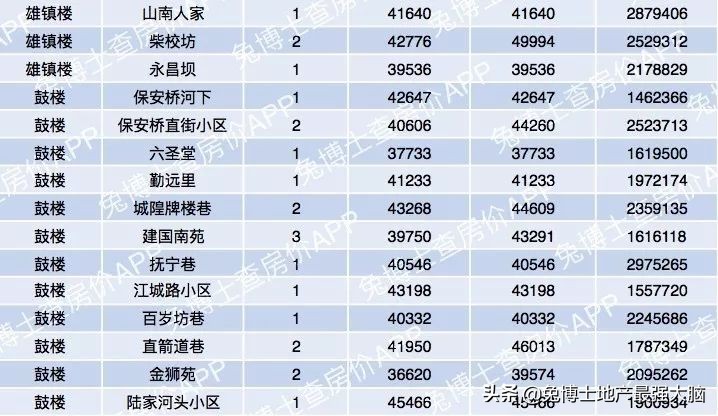 杭州哪里看二手房网签价,杭州临平区二手房网签价格