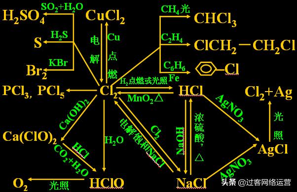 高考化学资料大全,高考化学资料汇总