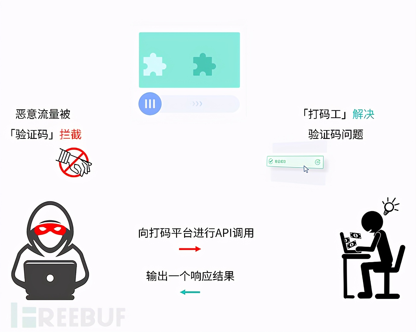 打码平台为什么要打码,打码平台干什么的