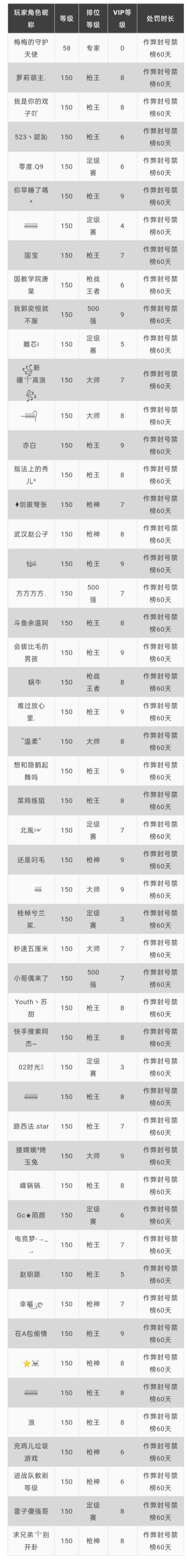 穿越火线枪战王者有辅助吗,穿越火线枪战王者有外挂吗