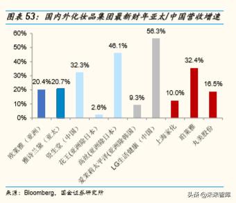 化妆品排行榜珀莱雅,化妆品护肤品正品珀莱雅双抗