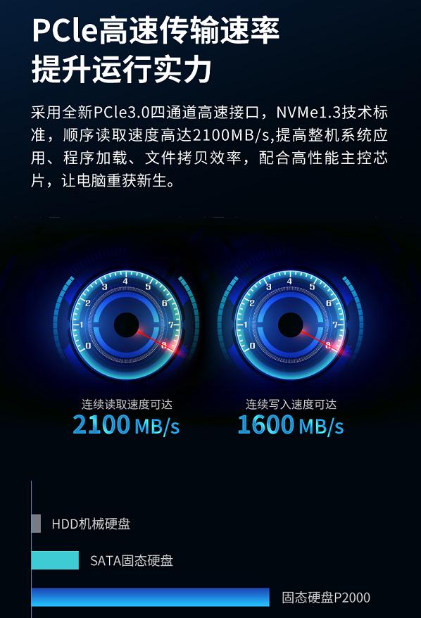 为国民造好物aigo移动固态硬盘,目前性价比最高的pcie5.0固态硬盘