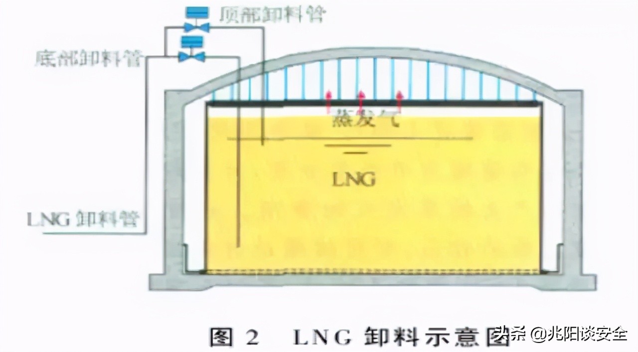 lng储罐怎么保持低温,lng低温储罐图解