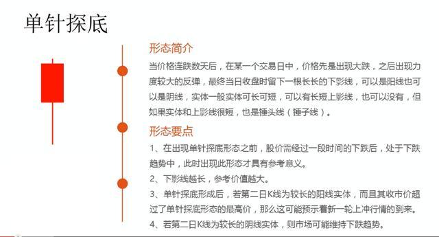 k线图如何看压力位和支撑位图解,w底突破后的暴力洗盘k线形态图解