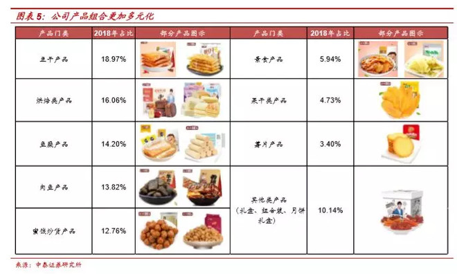 「零食行业PK台」来伊份、盐津铺子，哪支股票更有“味道”？