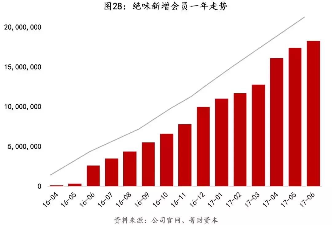绝味鸭脖上千家连锁的核心,绝味鸭脖火速开一万家店的秘密