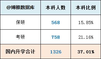 北京化工大学2019届毕业生就业质量报告：本科生年薪9.15万元