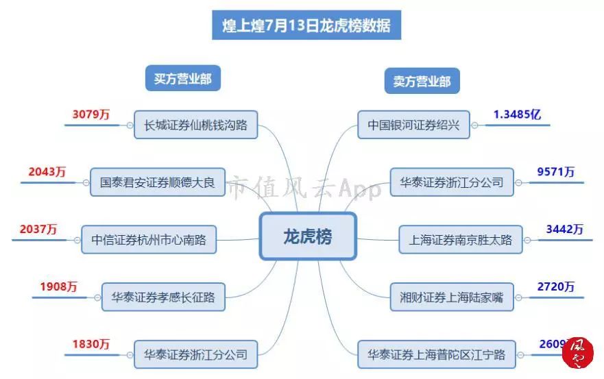 人气妖股龙虎榜复盘,龙虎榜风云复盘视频