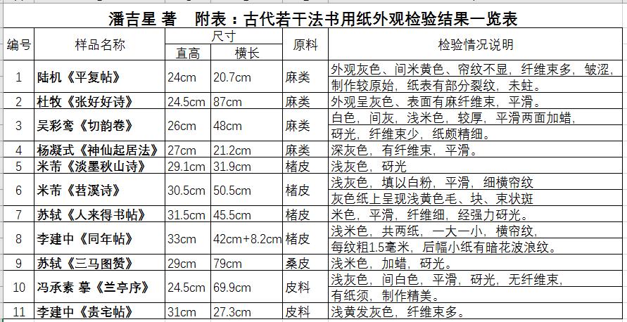 文房四宝纸怎么画,文房四宝纸介绍