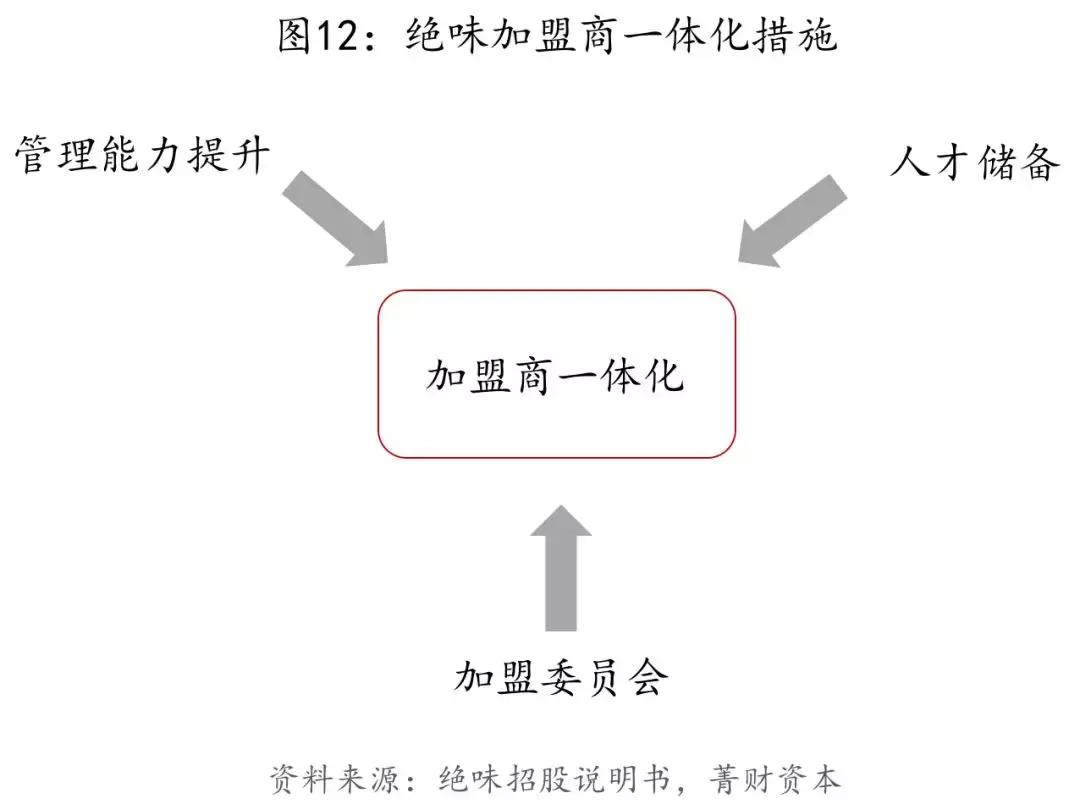 绝味生意经深度解析,绝味公司创业历程