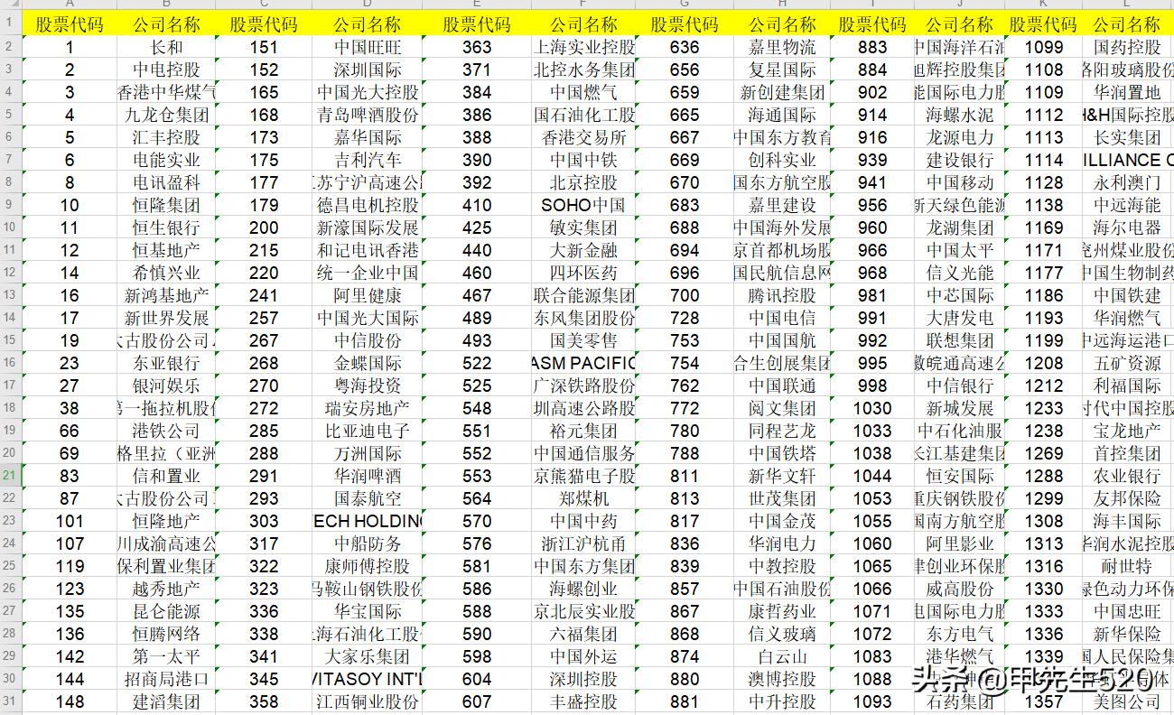 每日认识一只股票,场内港股etf基金一览