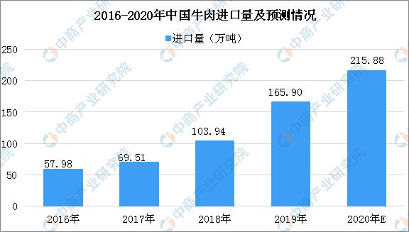 进口牛肉和国产牛的区别,和牛和顶级和牛的区别