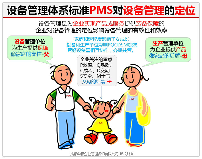 设备管理体系管理流程,设备管理体系标准化