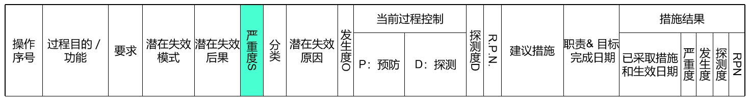 pfmea严重度可以改变吗,pfmea严重度级别怎么定