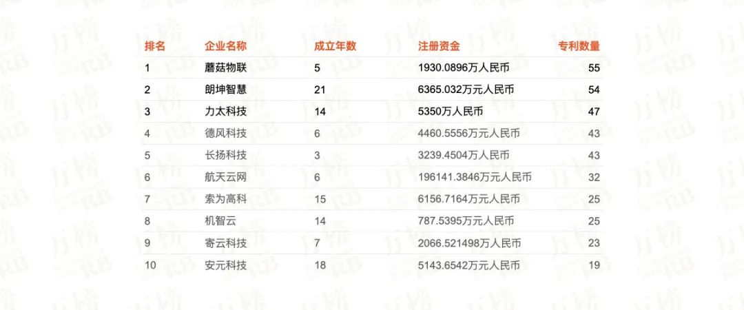 2022人工智能企业排名,2023人工智能企业100强