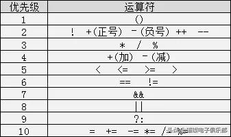 鍗冮攱c璇█绗旇,c璇█鍑芥暟瀛︿範绗旇