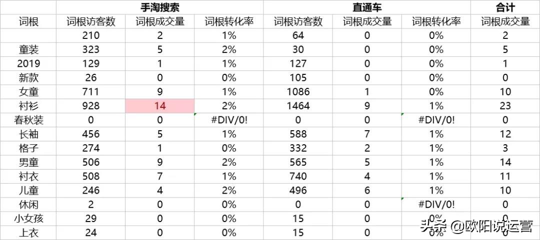 店铺如何优化访客标题,如何优化宝贝标题提高店铺访问量