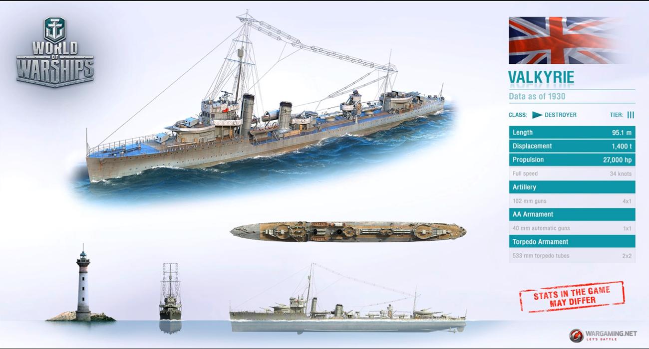 战舰世界闪击战7.1平衡性,战舰世界0.9.5版本更新时间