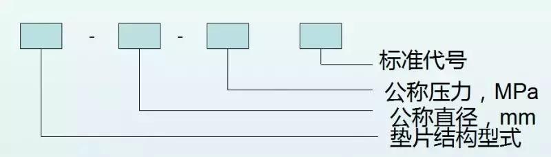 法兰垫片叫法与区分,法兰垫片材质代号表