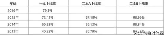 重本率从27%到95%，这学校用十年创一个奇迹，是怎么做到的