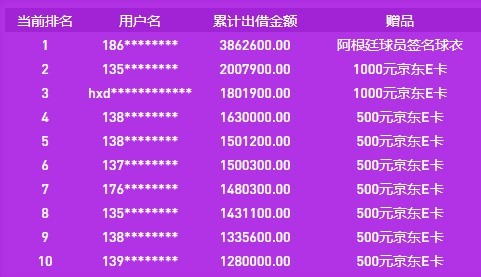 p2p怎么开展业务,p2p金融运作模式