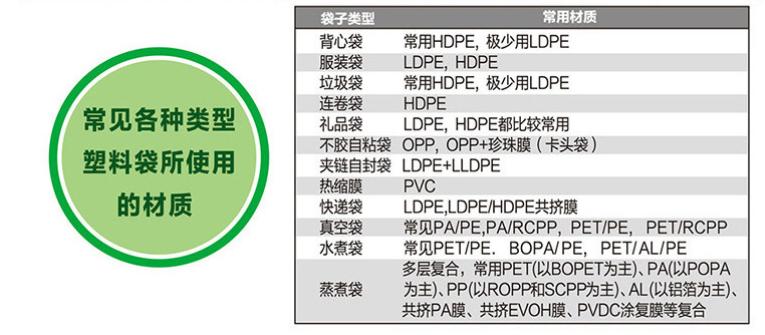 卷筒卫生纸的长度计算,卫生纸卷径锥度计算公式