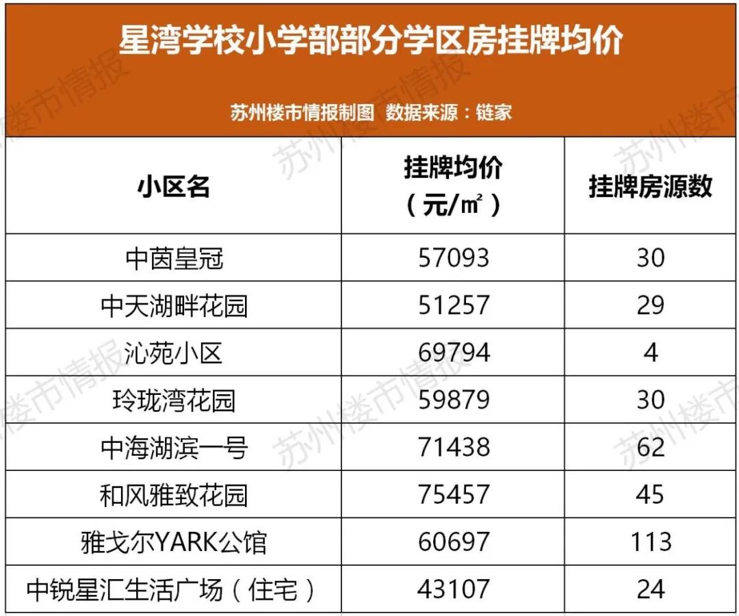 苏州十大名校学区房,苏州68万的学区房有哪些