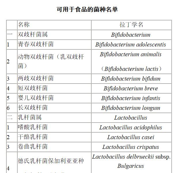 益生菌存在的问题及应对策略,益生菌治什么毛病视频
