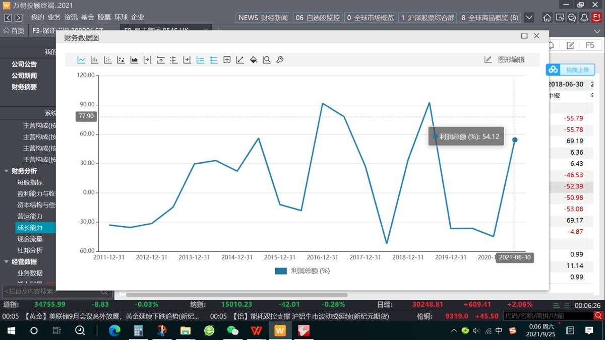 阜丰集团临沂,临沂阜丰